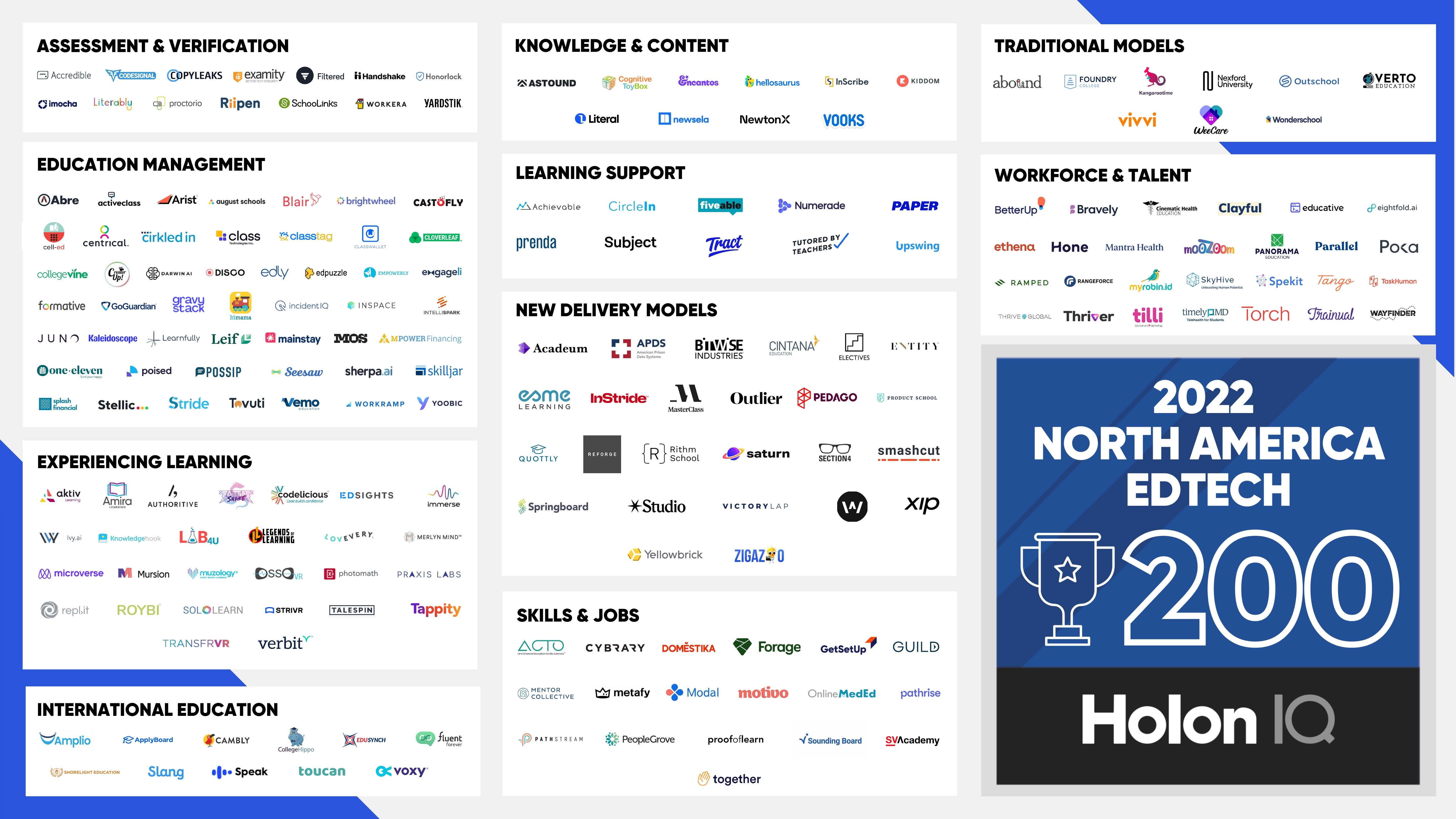 Engageli Named To HolonIQ North America EdTech 200 For Second ...